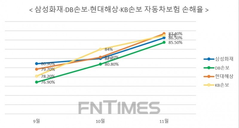 자료 = 업계 취합