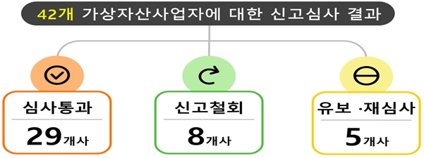 ▲자료=금융위원회