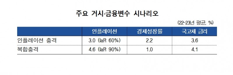 자료출처= 한국은행 금융안정보고서(2021년 12월)(2021.12.23)