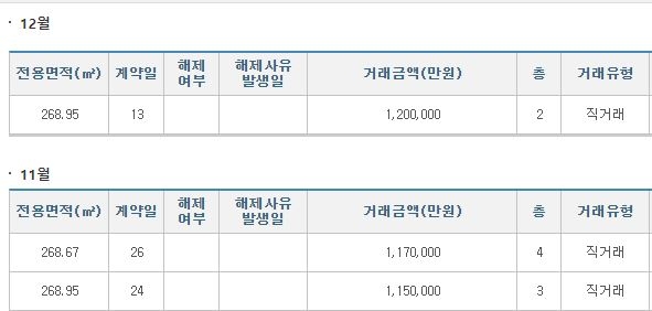 24일 기준 파르크한남 실거래가 추이 / 자료=국토교통부 실거래가 공개시스템