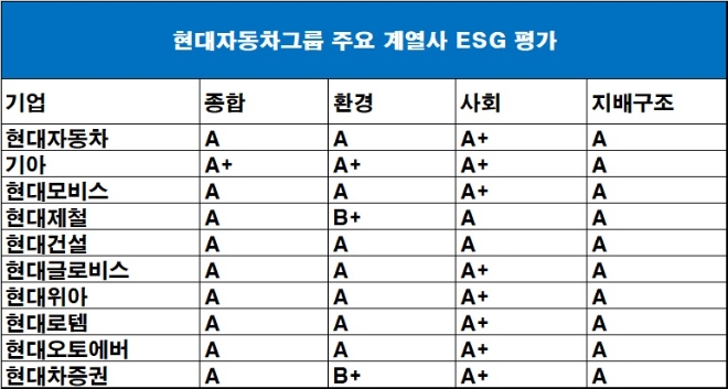 기준 : 2021년 4차, 자료=한구긱업지배구조원.