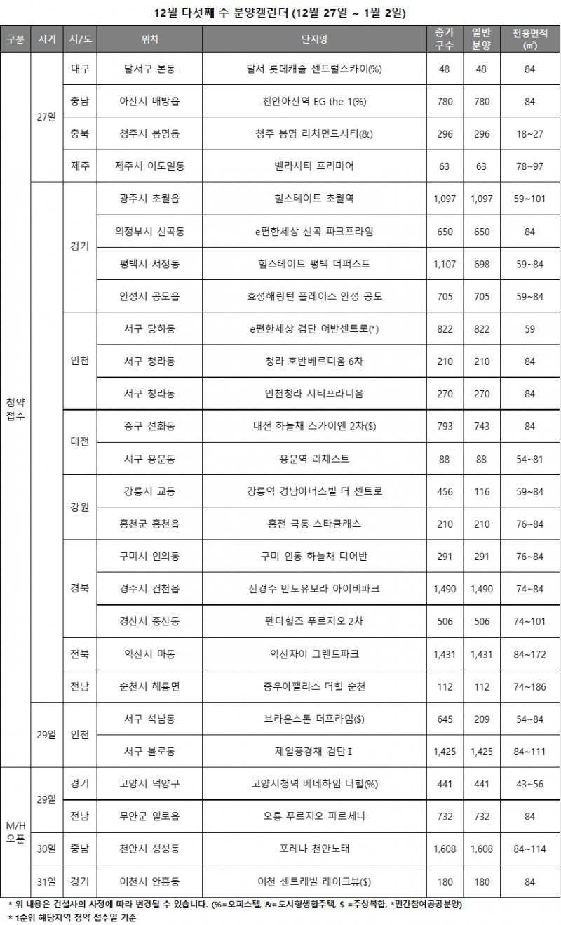 12월 5주 주요 분양일정 캘린더 / 자료=리얼투데이