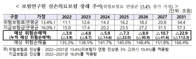 자료 = 보험연구원
