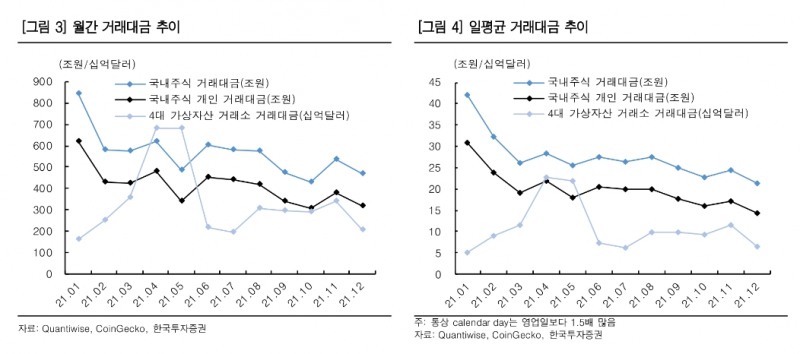 자료출처= 한국투자증권 백두산 연구원 증권 리포트(2021.12.27) 중 갈무리.