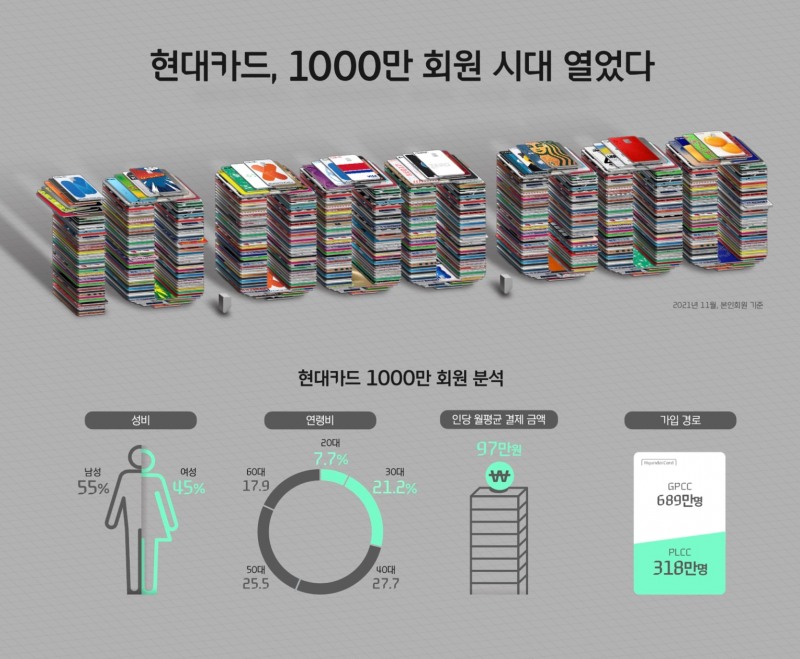 사진제공=현대카드