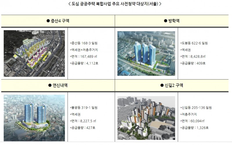 도심 공공주택 복합사업 주요 사전청약 대상지(서울). / 자료제공=국토부