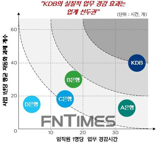 국내 주요은행 ‘로봇 프로세스 자동화(RPA‧Robotic Process Automation)’ 사업 추진현황./자료=EY한영 컨설팅보고서
