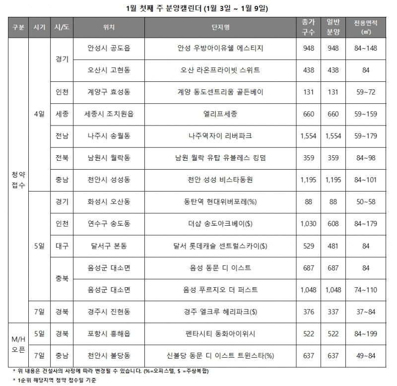 2022년 1월 1주 주요 분양일정 캘린더 / 자료제공=리얼투데이