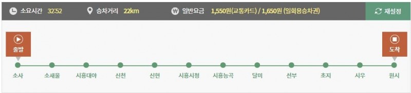 수도권 전철 서해선 소사원시선 노선도