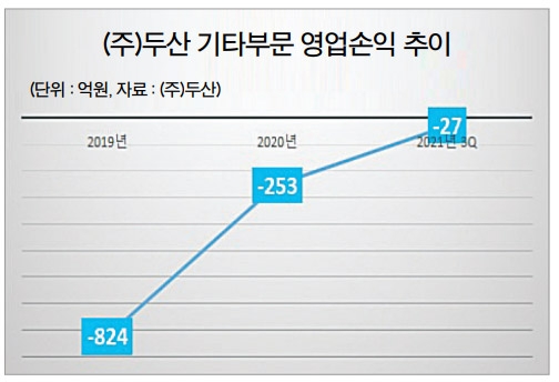 두산 박정원 회장 새 먹거리는 ‘로봇’