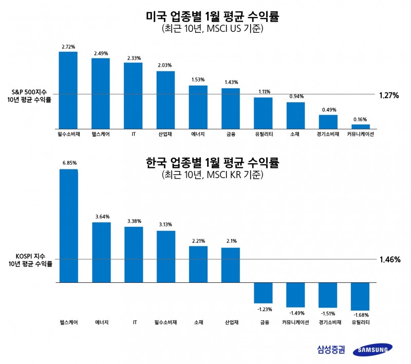 자료제공= 삼성증권(2022.01.03)