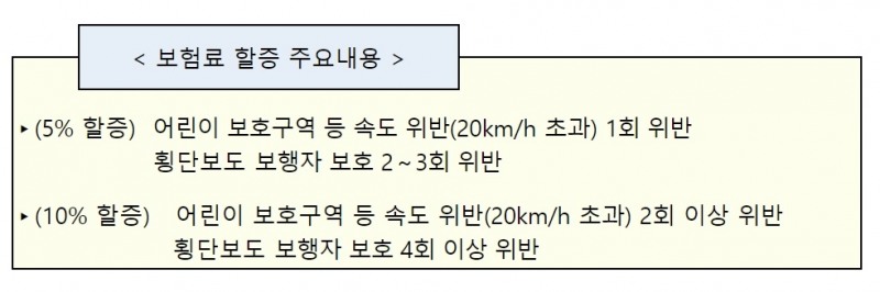 자료 = 국토교통부