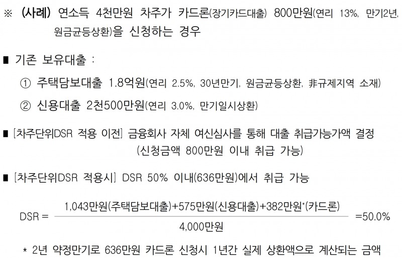 카드론 DSR 규제 적용 예시. /자료제공=금융위원회