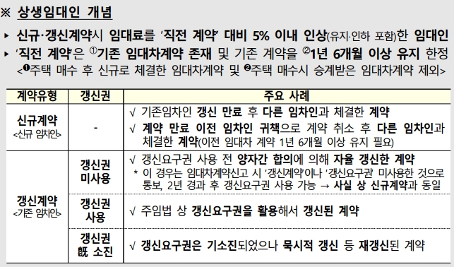 상생임대인 개념. / 자료제공=기획재정부