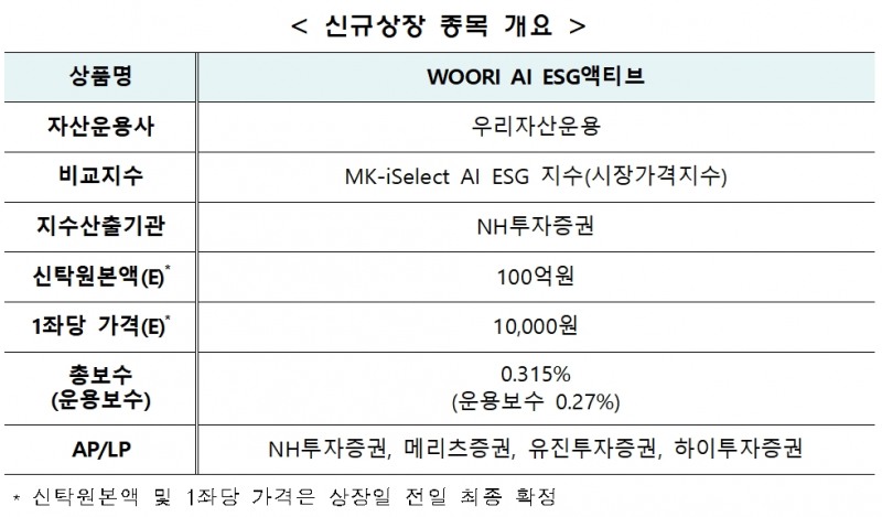 WOORI AI ESG액티브 신규 상장(2022.01.05 예정) 개요 / 자료제공= 한국거래소(2022.01.03)