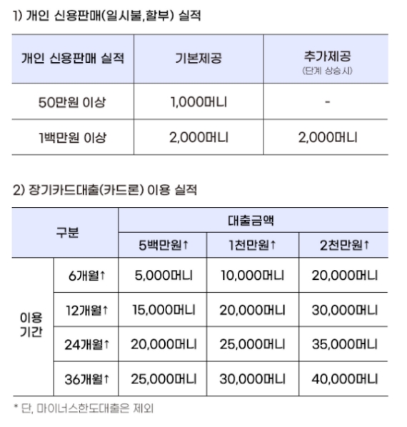 Wyse머니 제공기준. /자료제공=우리카드 홈페이지 갈무리