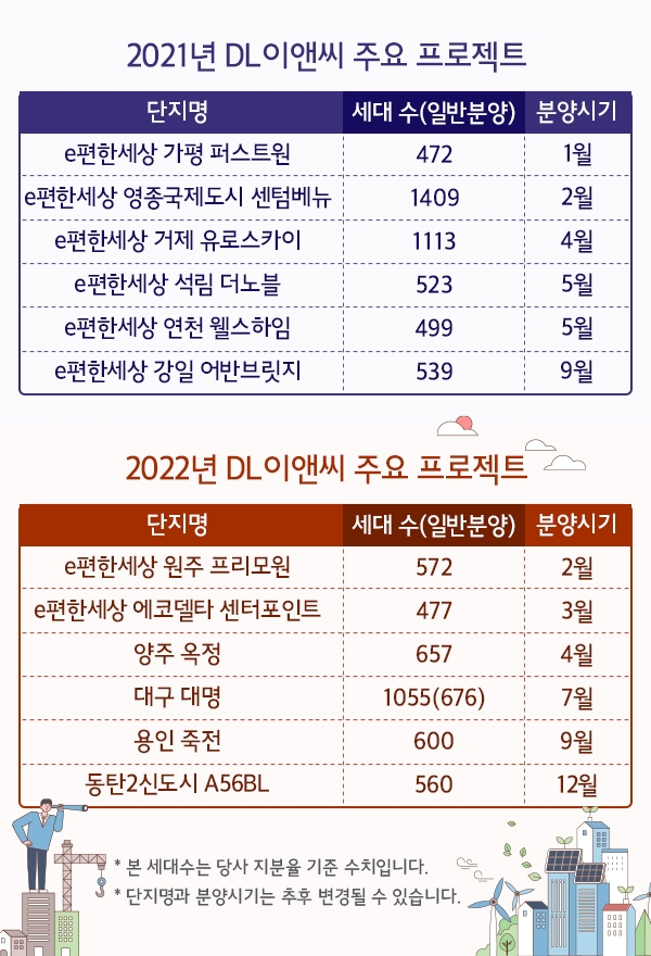 2021,2022년 DL이앤씨 주요 프로젝트. / 자료제공=DL이앤씨