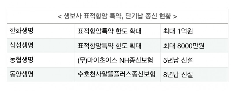 자료 = 각 사 취합