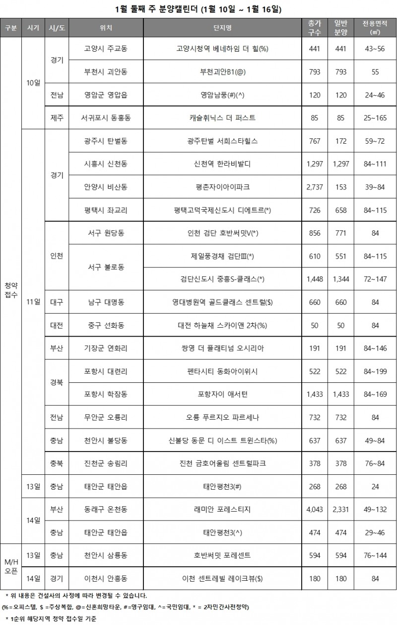 1월 2주 주요 분양일정 캘린더 / 자료제공=리얼투데이