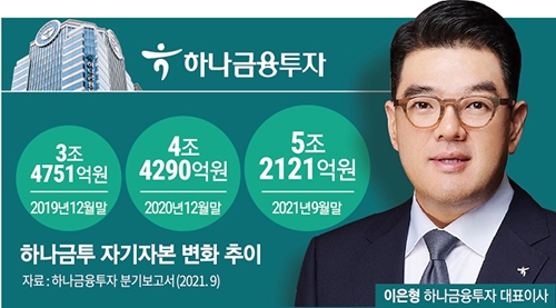 ‘범띠 CEO’ 이은형 대표, 하나금투 ‘성장시대’ 가속
