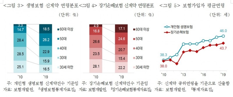 자료 = 보험연구원