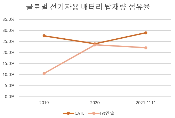 자료=SNE리서치.