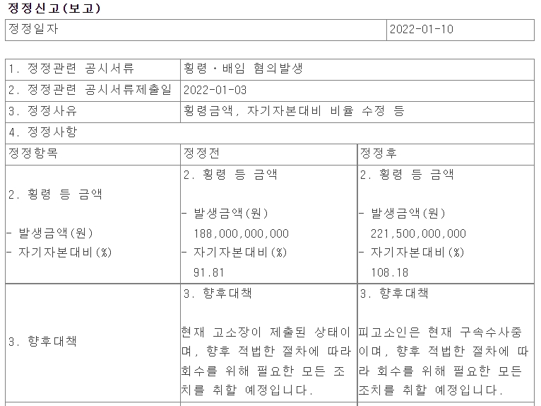 오스템임플란트 정정 공시 내용 / 자료출처= 금융감독원 전자공시시스템(DART) 중 갈무리(2022.01.10)