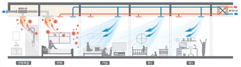 삼성물산 '음압환기 시스템' 예시 / 사진제공=삼성물산 건설부문