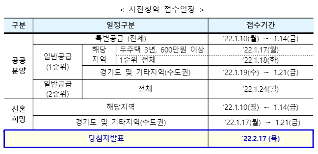 사전청약 접수일정. /자료제공=LH