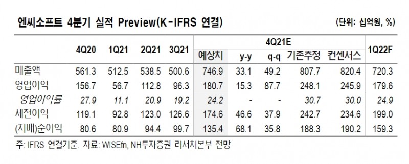 자료제공=NH투자증권