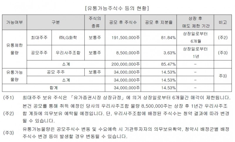 유통가능주식수 / 자료출처= LG에너지솔루션 증권신고서 (2021.12.24) 중 갈무리