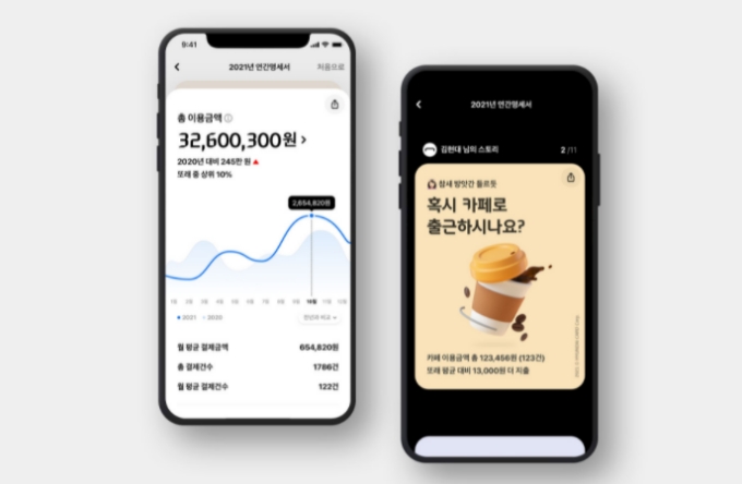 ‘2021년 연간 명세서’ /사진제공=현대카드