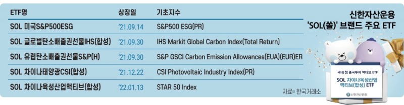 ‘새 얼굴’ 조재민 대표, 신한자산운용 ‘ETF 드라이브’ 가속
