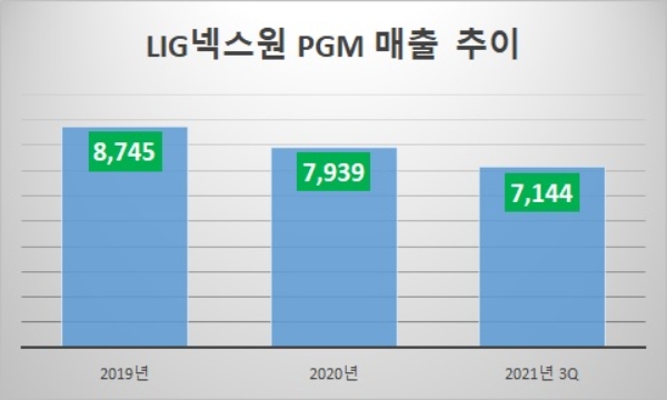 단위 : 억 원. 자료=LIG넥스원.