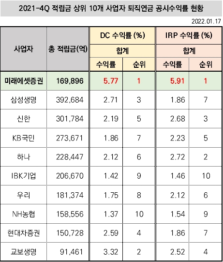 자료제공=미래에셋증권