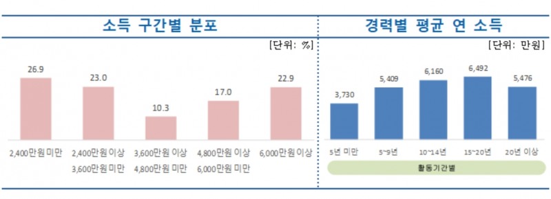 자료 제공= 생명보험협회
