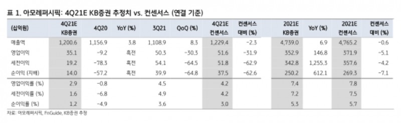 자료제공=KB증권