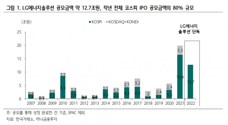 자료출처= 하나금융투자 이재선 연구원 리포트(2022.01.18) 중 갈무리