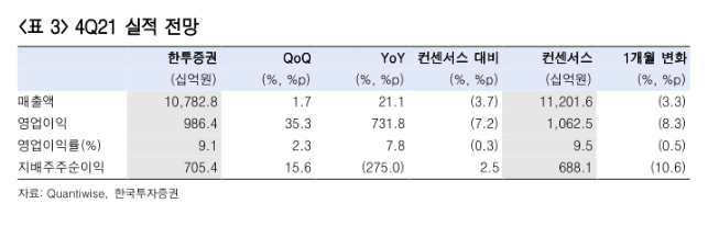 자료제공=한국투자증권