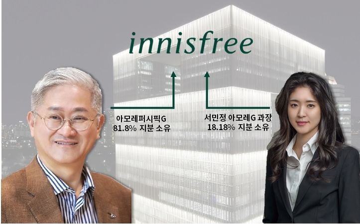 서민정 아모레퍼시픽그룹 과장은 이니스프리 지분 18.18%를 보유하고 있다./자료제공=금융감독원, 자료가공=나선혜 기자