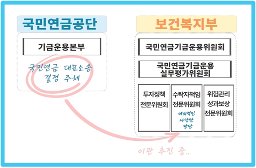 자료제공=한국상장회사협의회