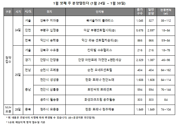 1월 4주 주요 분양일정 캘린더 / 자료제공=리얼투데이