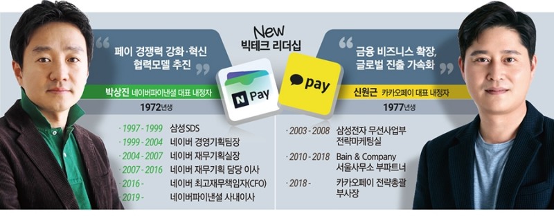 ‘새 리더십’ 박상진 vs 신원근, 빅테크 금융혁신 주도권 격돌