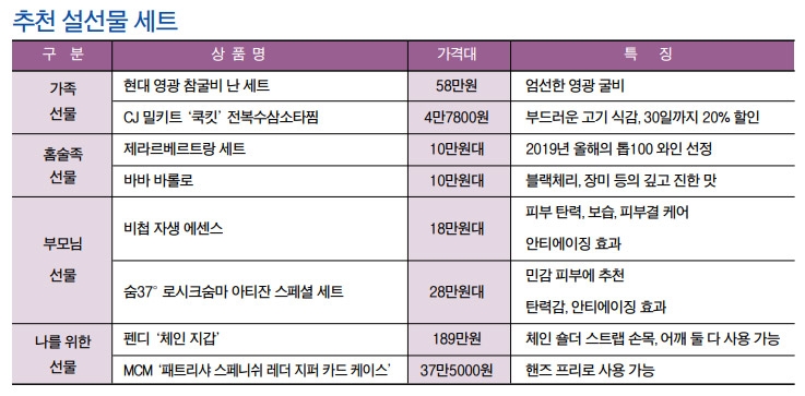 이번 설에는 나를 위해 189만원짜리 펜디 지갑 선물할까?