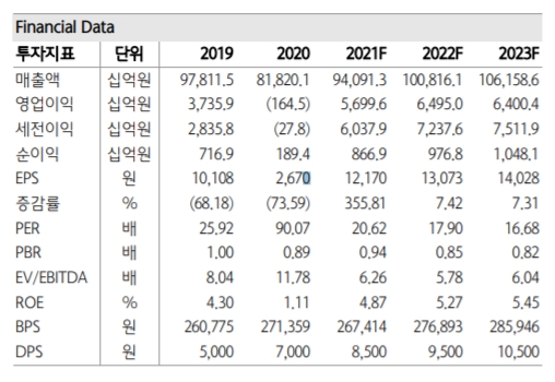 자료제공=하나금융투자