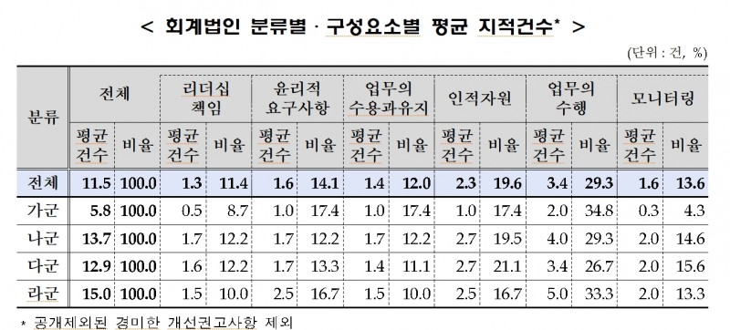 자료제공=금융감독위원회