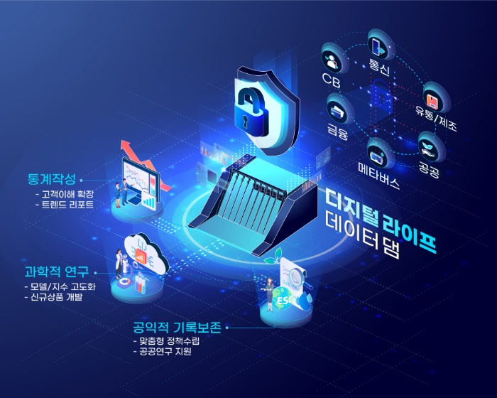 '디지털라이프 데이터댐' 온라인용 이미지. /사진제공=NICE그룹