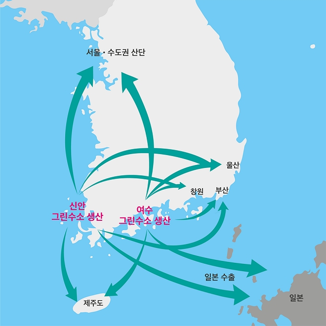 효성 그린수소 생산·유통 계획. 제공=효성.