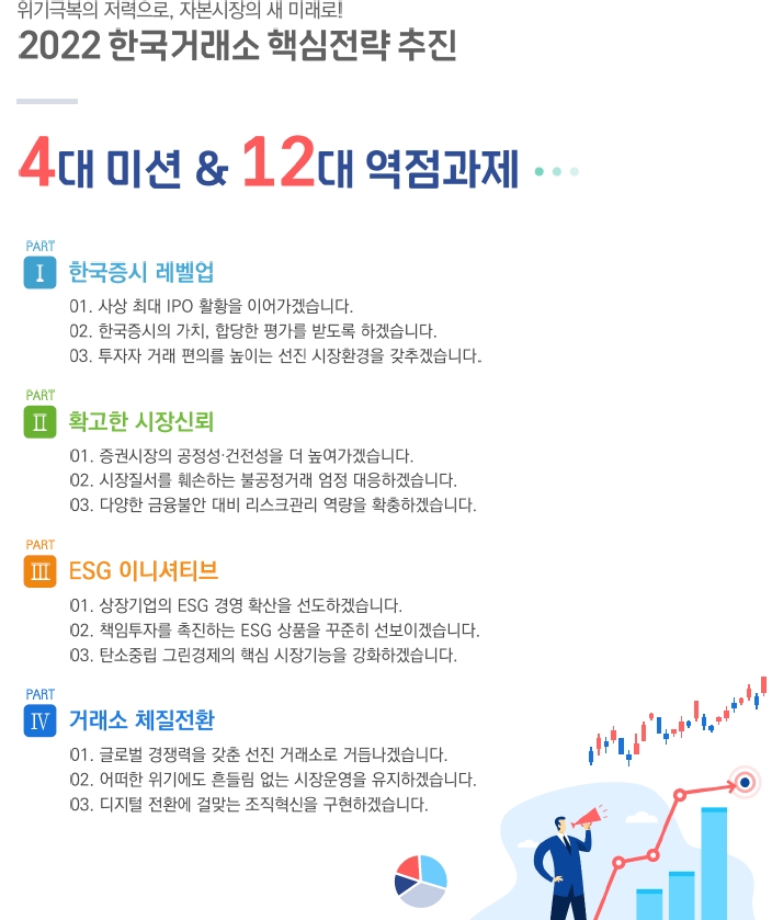 2022년 한국거래소 4대미션과 12대 핵심과제 / 자료제공= 한국거래소(2022.01.25)