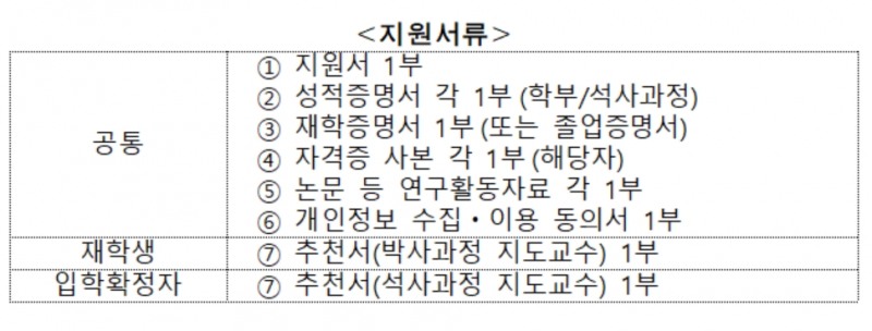 자료 제공= 생명보험협회